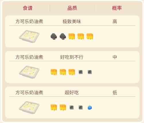寶可夢大探險多邊獸食譜攻略 多邊獸技能進化攻略