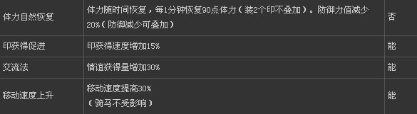 真三國(guó)無雙6全武器